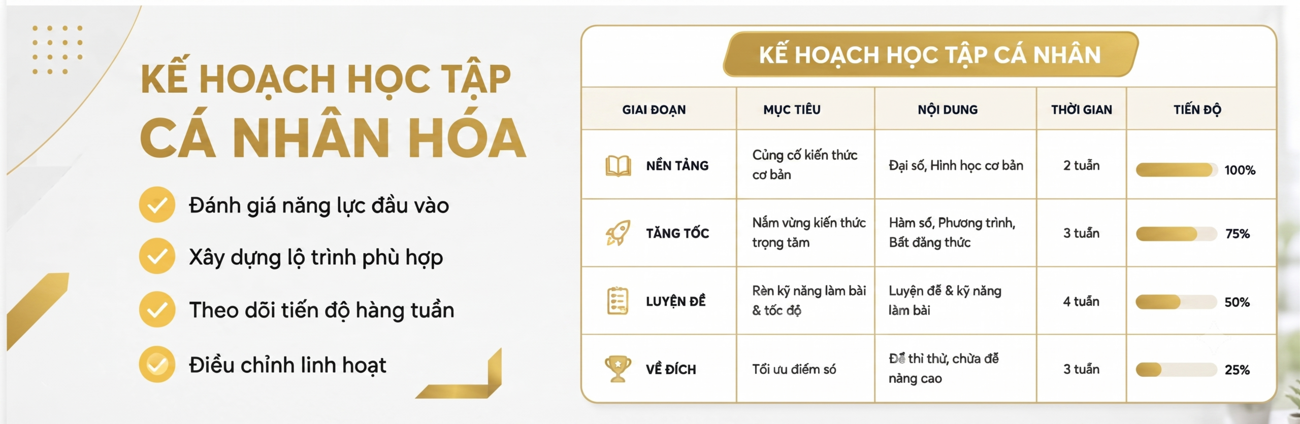 lộ trình học cá nhân hóa gia sư online 1 kèm 1