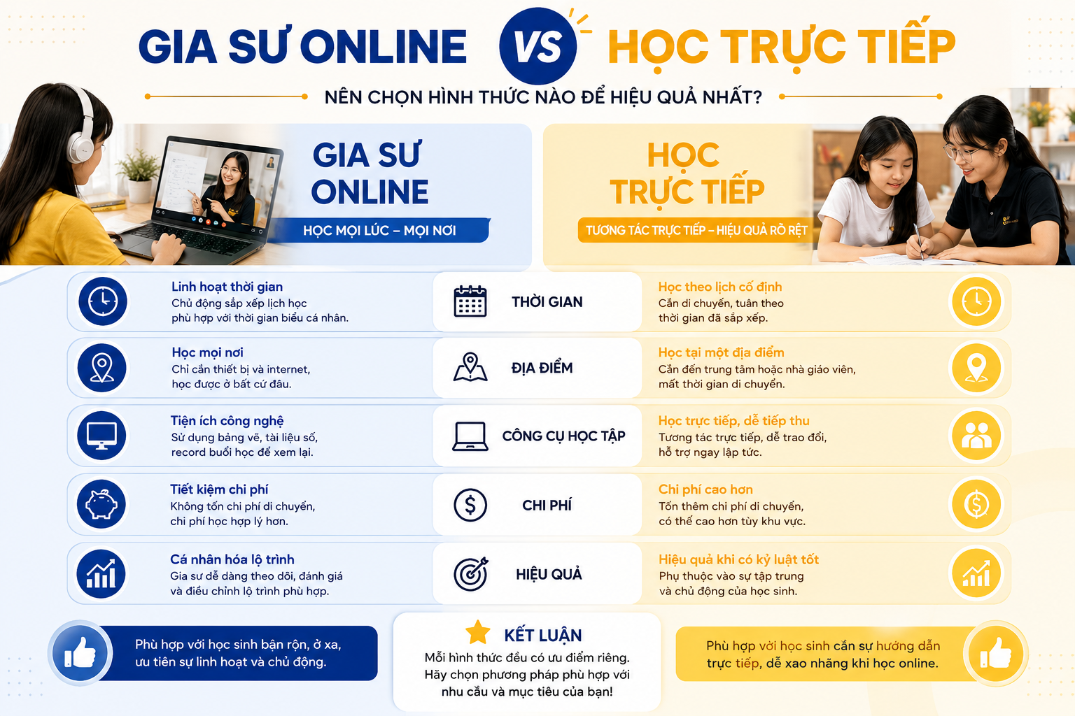 ưu nhược điểm gia sư online và học trực tiếp